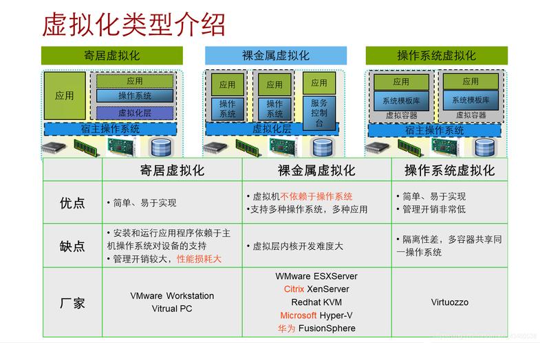 云主机的虚拟化技术都有哪些